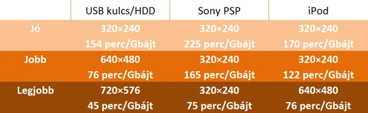 Pinnacle Video Transfer | Geeks.hu
